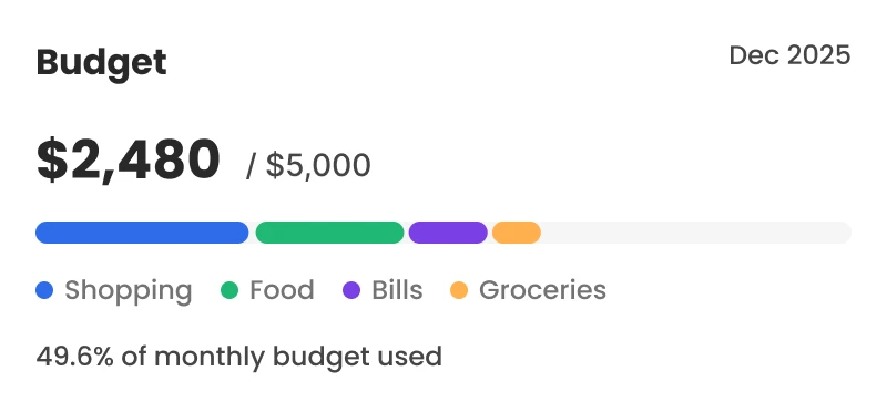 Budget widget