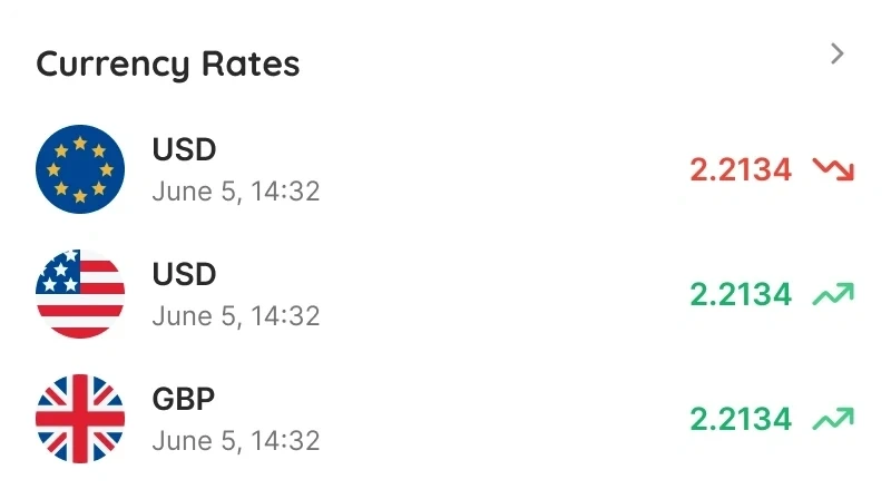 Currency rates widget