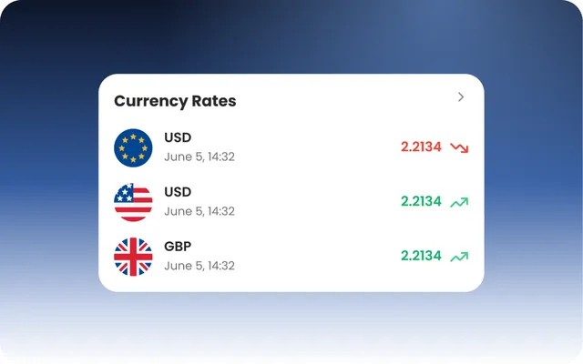 The Currency Rates widget with EUR, USD and GBP rates